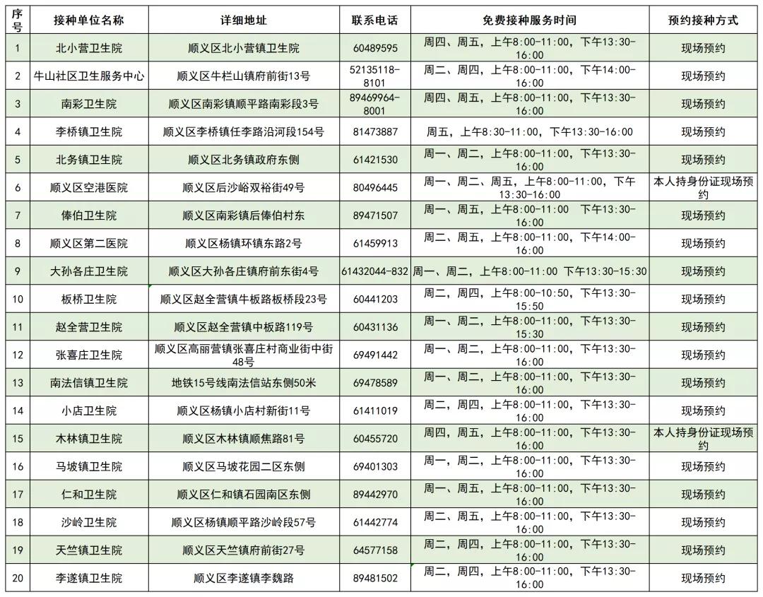 北京疫苗名单，接种点、预约流程及注意事项全解析