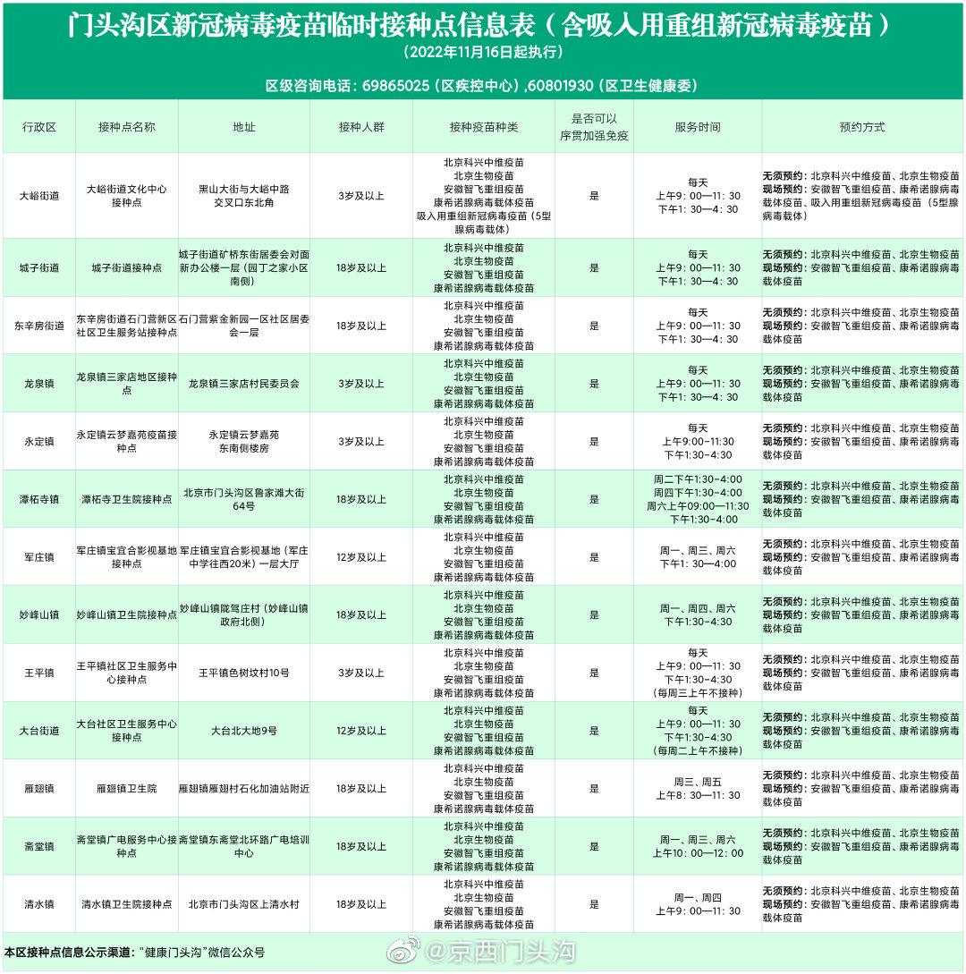 北京疫苗名单，接种点、预约流程及注意事项全解析