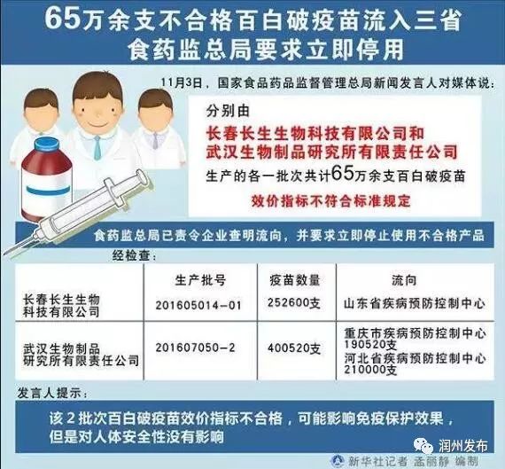 北京江苏假疫苗事件，公共卫生危机与监管反思