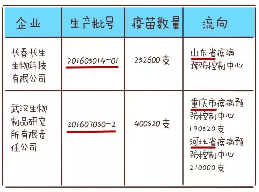 北京江苏假疫苗事件，公共卫生危机与监管反思