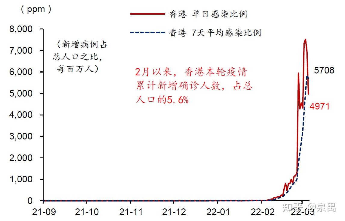 重庆疫情与南京:南京疫情关联重庆