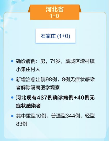 【石家庄确诊病例去过天津/石家庄确诊病例到过天津】