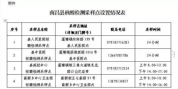 南昌高速查核酸检测证明吗:南昌高速收费吗