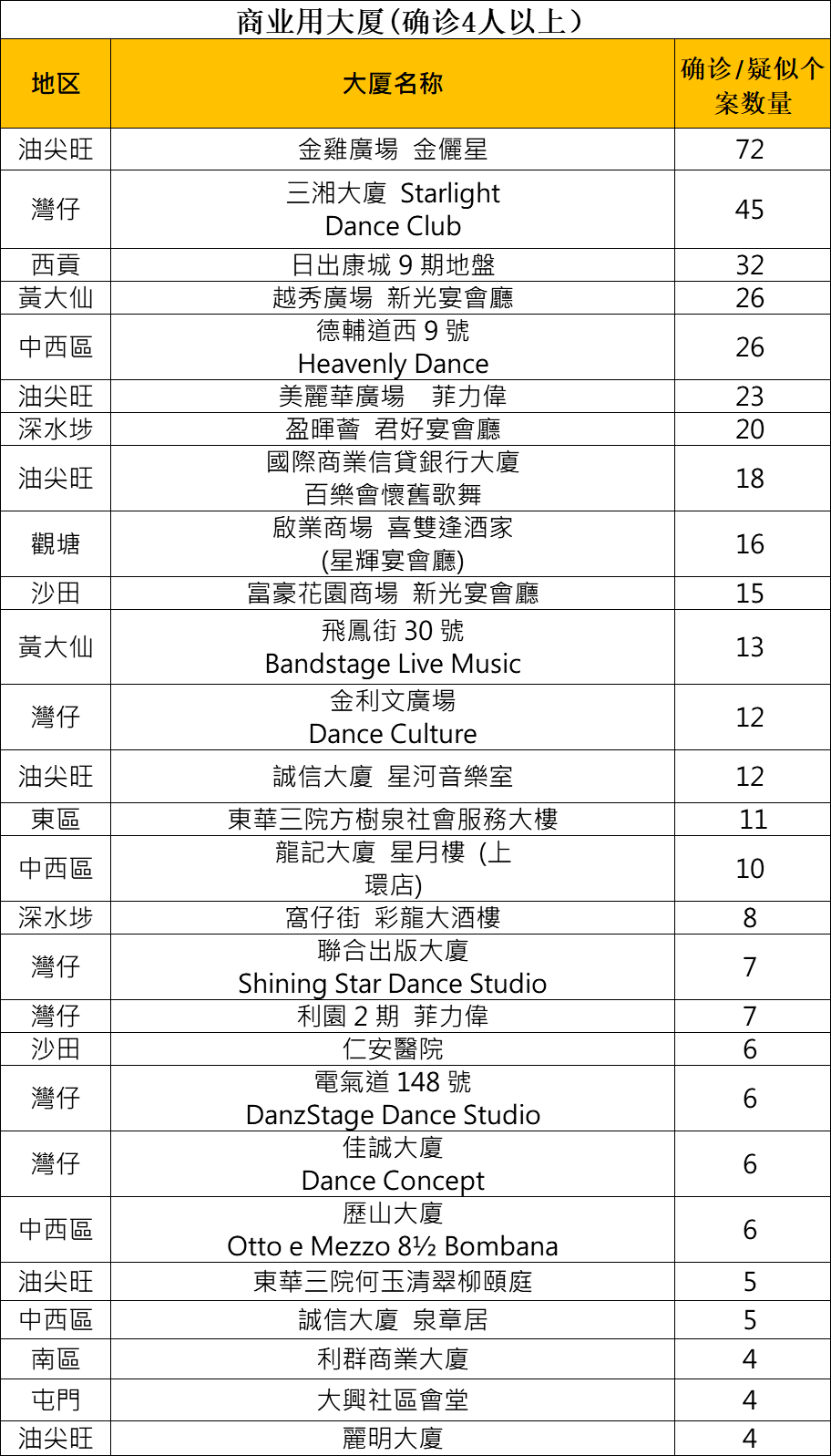香港疫情重灾区是哪里/香港疫情重灾区是哪里的