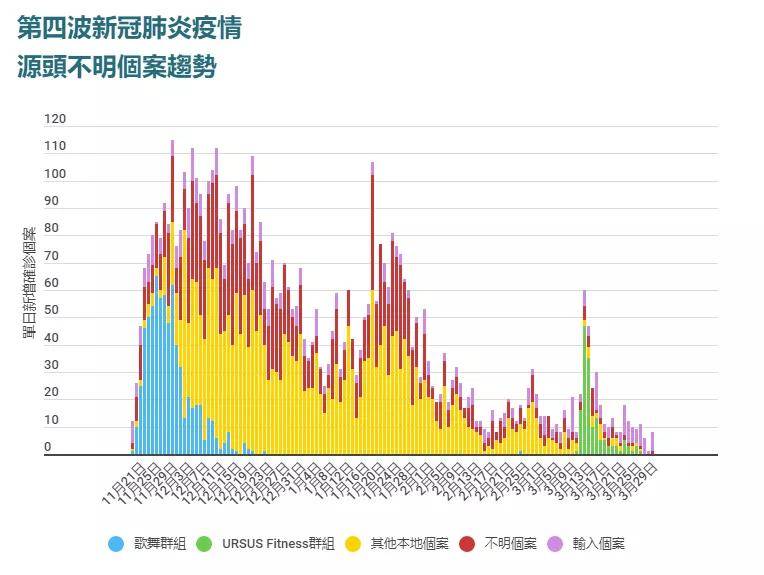 香港新增病例是否均为境外输入？解析疫情现状与防控措施