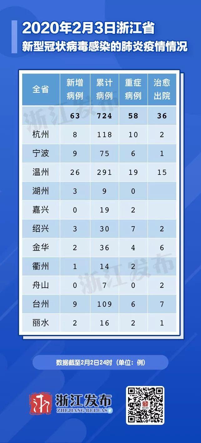 浙江省的疫情/浙江省疫情期间工期顺延怎么规定