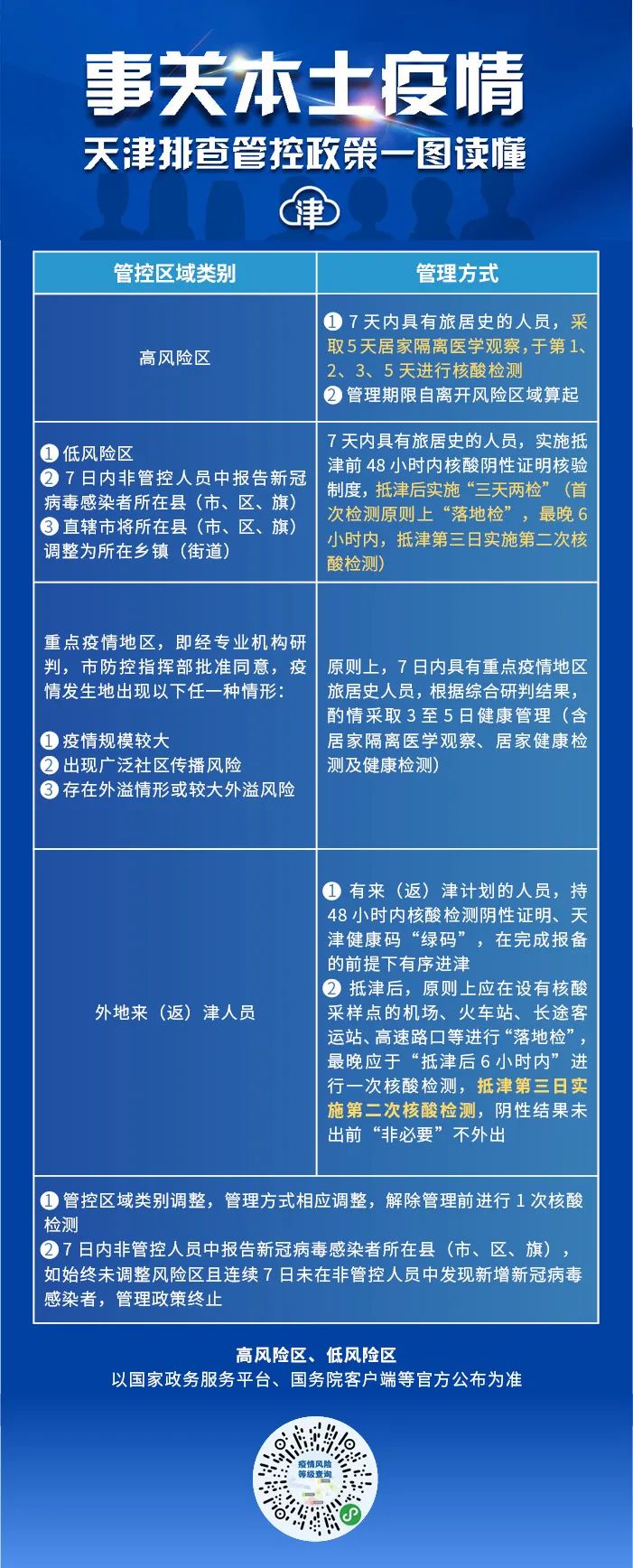 天津防疫管控（天津防疫管控中心电话）