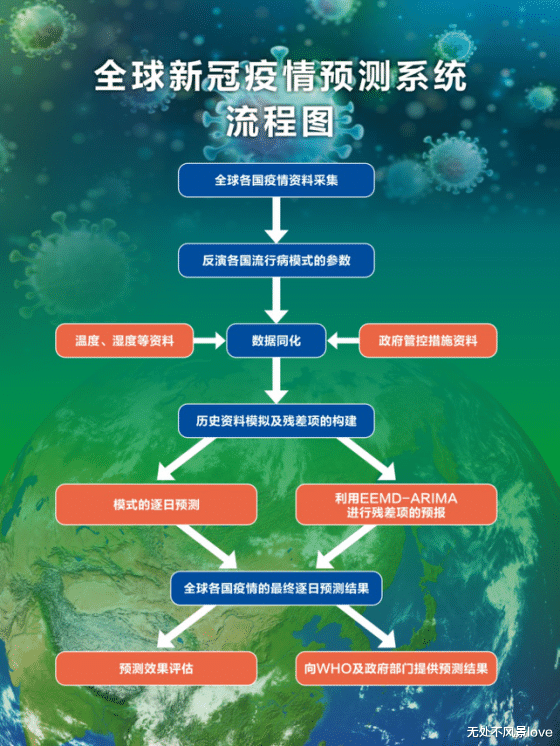 【青海省西宁市疫情防控中心/青海西宁防疫指挥中心电话】