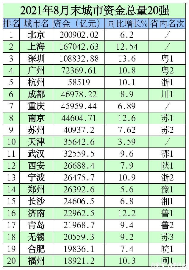 杭州新增大学生数量创新高，城市吸引力持续增强