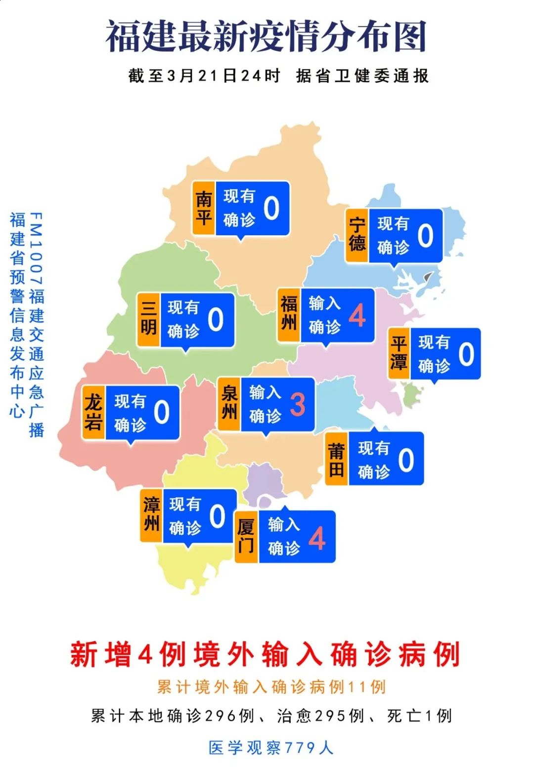 江苏福州疫情/福建疫情扬州