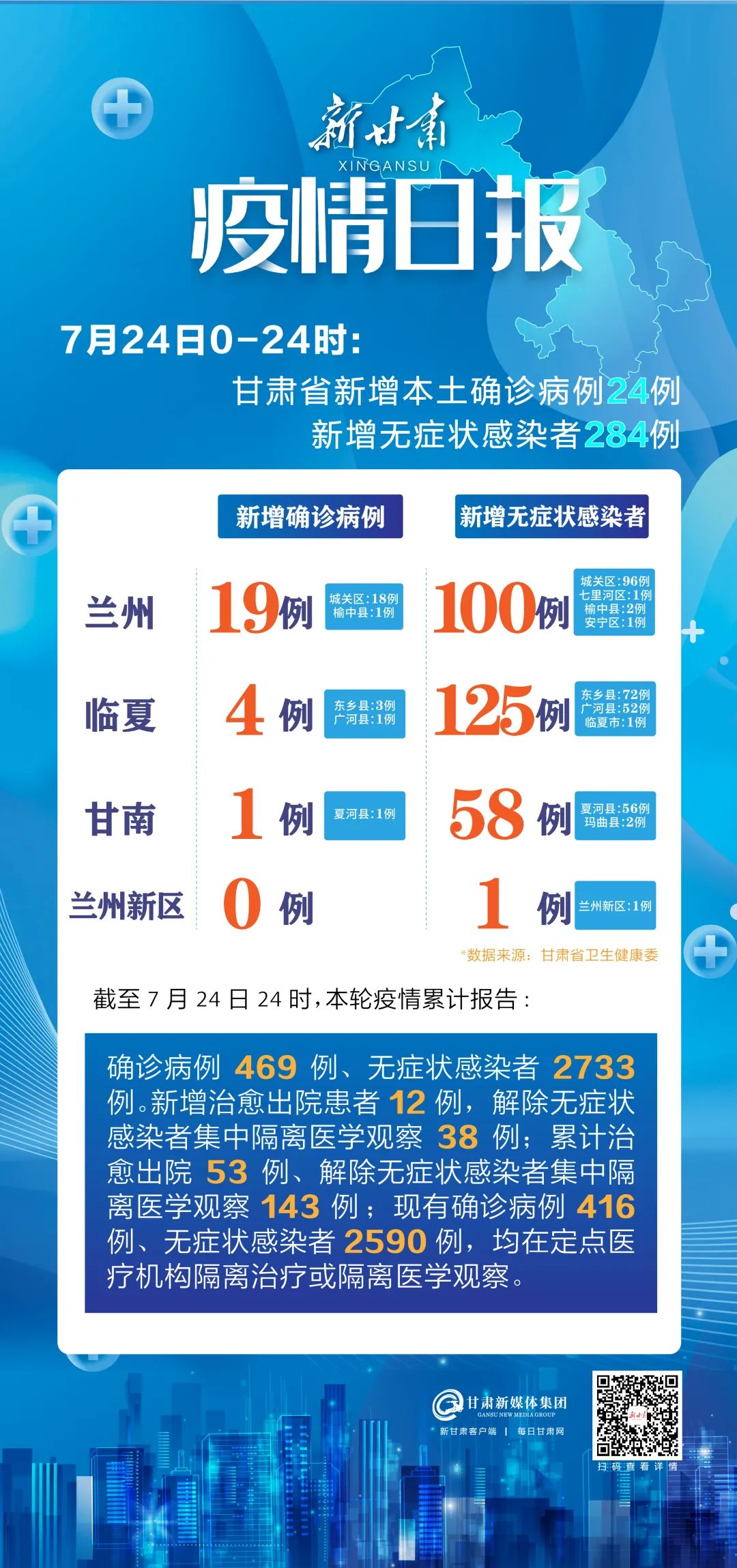 湖北省疫情通知兰州最新消息/湖北省疫情公告