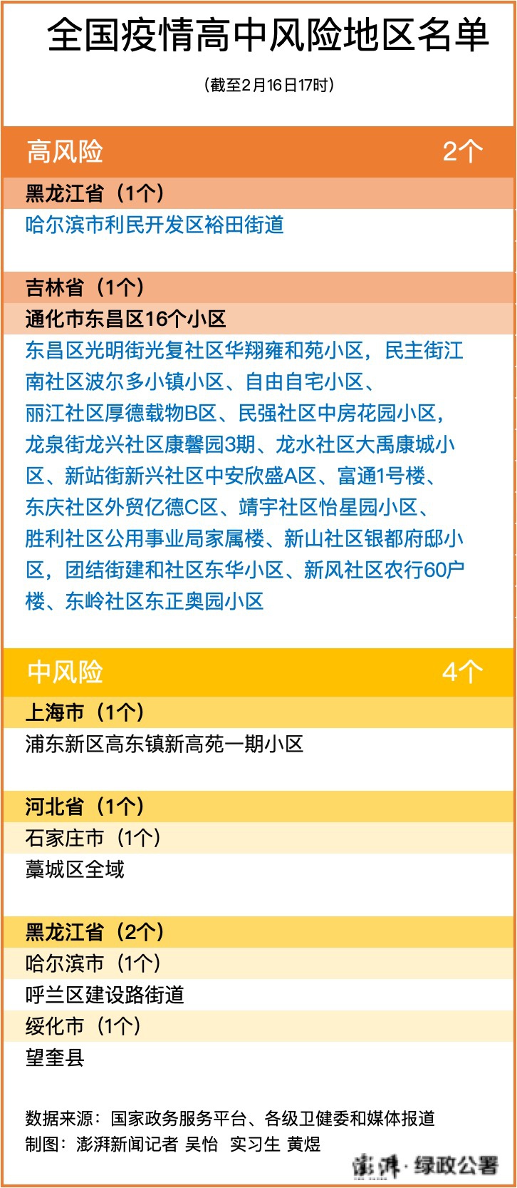 哈尔滨疫情从哪天开始的（2021哈尔滨疫情什么时候开始的）