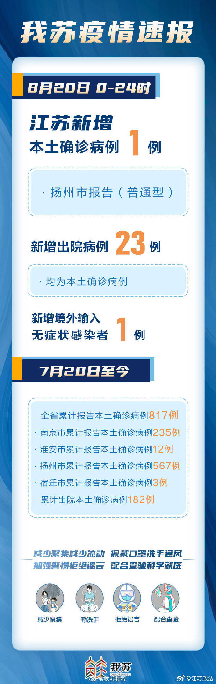 江苏省疫情最新人数:江苏省疫情最新通报