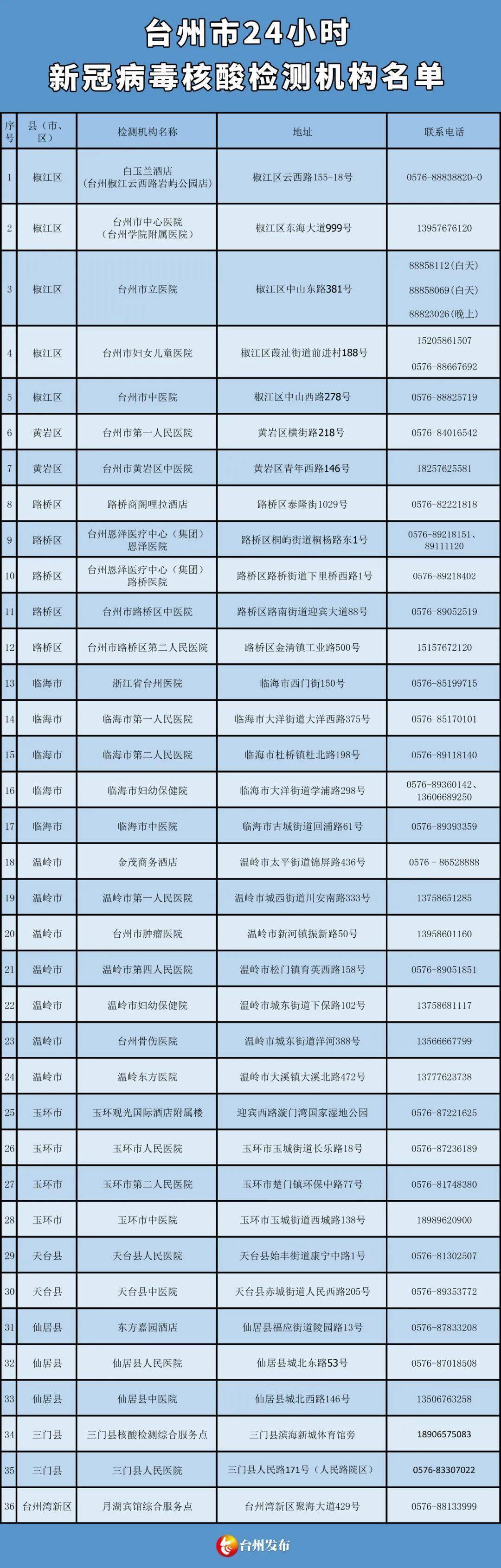 浙江省防疫措施/浙江省防疫防控发布
