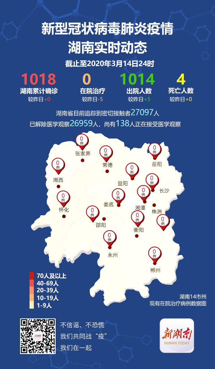 【湖南省最新疫情通报表,湖南省最新疫情动态】