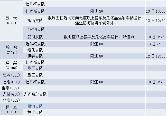 哈尔滨车次停运/哈尔滨车次停运通知