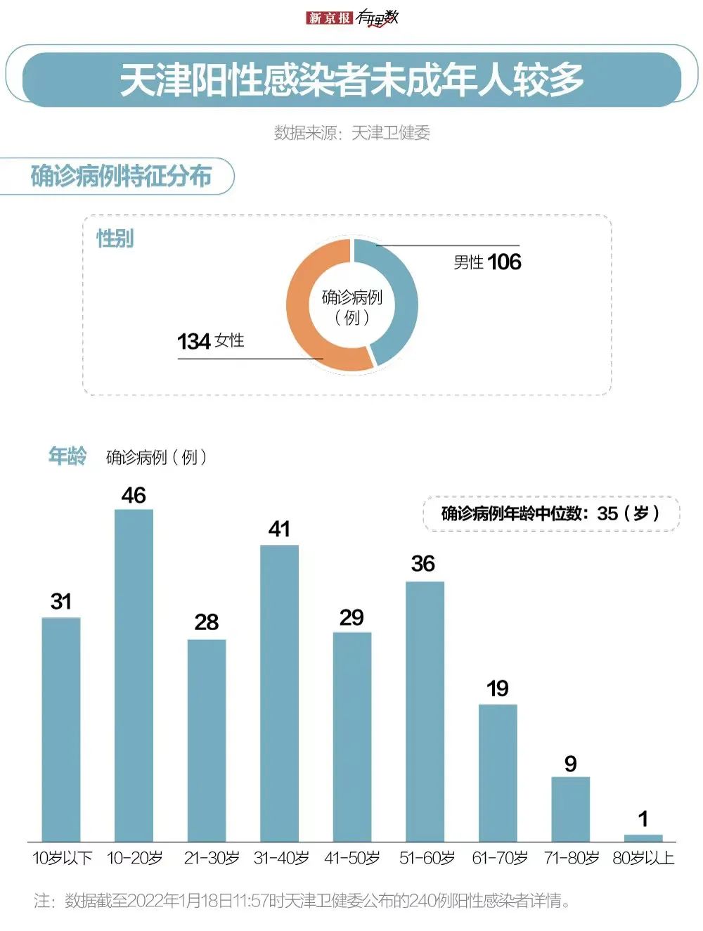 天津疫情人数统计（天津疫情人数分布）