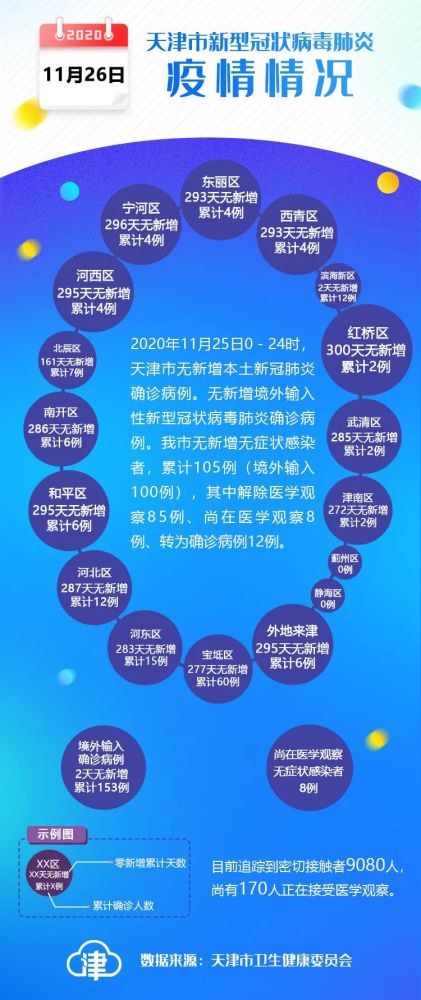 天津疫情人数统计（天津疫情人数分布）