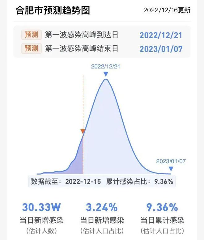 合肥疫情什么时候开始:最新疫情合肥什么时候结束