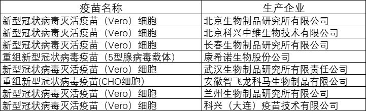 【北京产的新冠疫苗叫什么名字,北京生产的新冠疫苗名称】