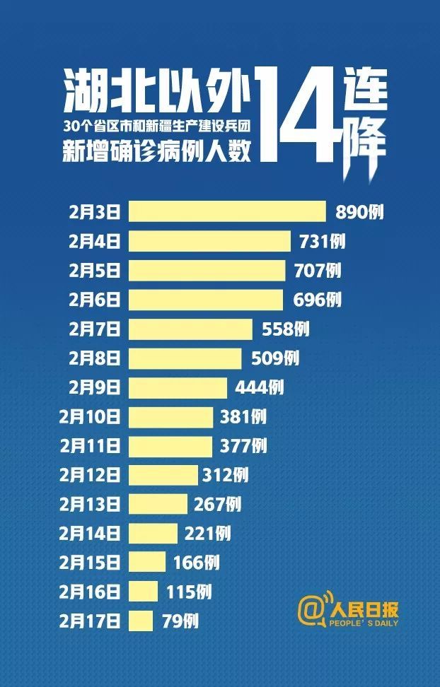 湖北省疫情通知成都最新消息（湖北省疫情最新情况最新消息）