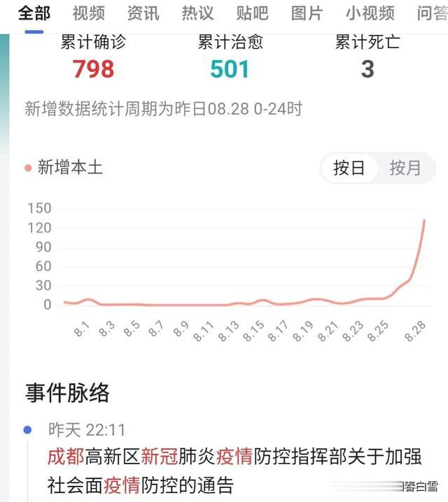【成都疫情数据统计/成都疫情速报】