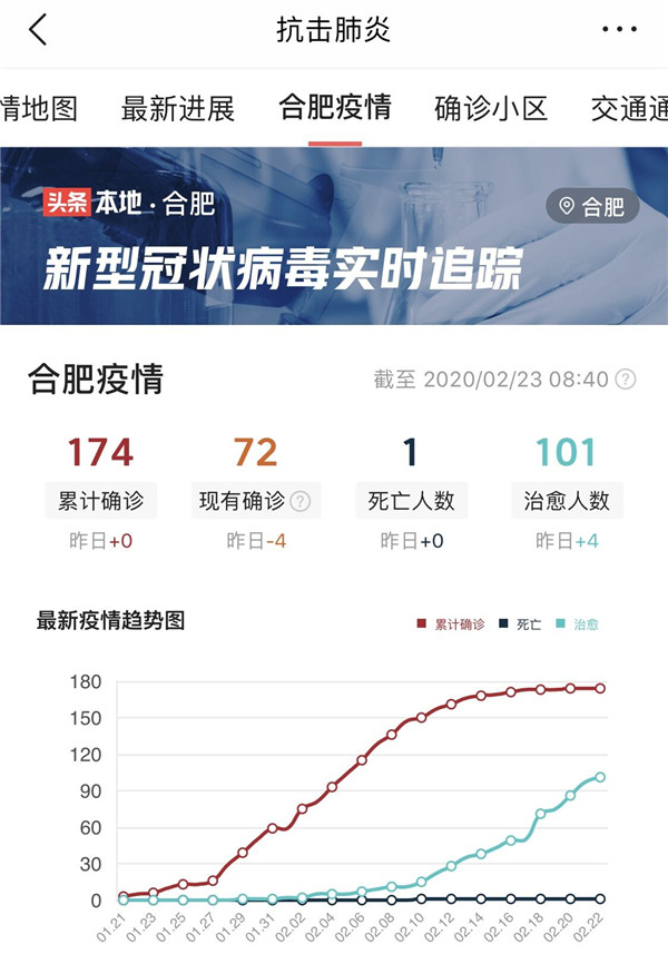 合肥疫情统计/合肥病疫情况