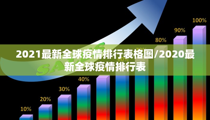 2021最新全球疫情排行表格图/2020最新全球疫情排行表
